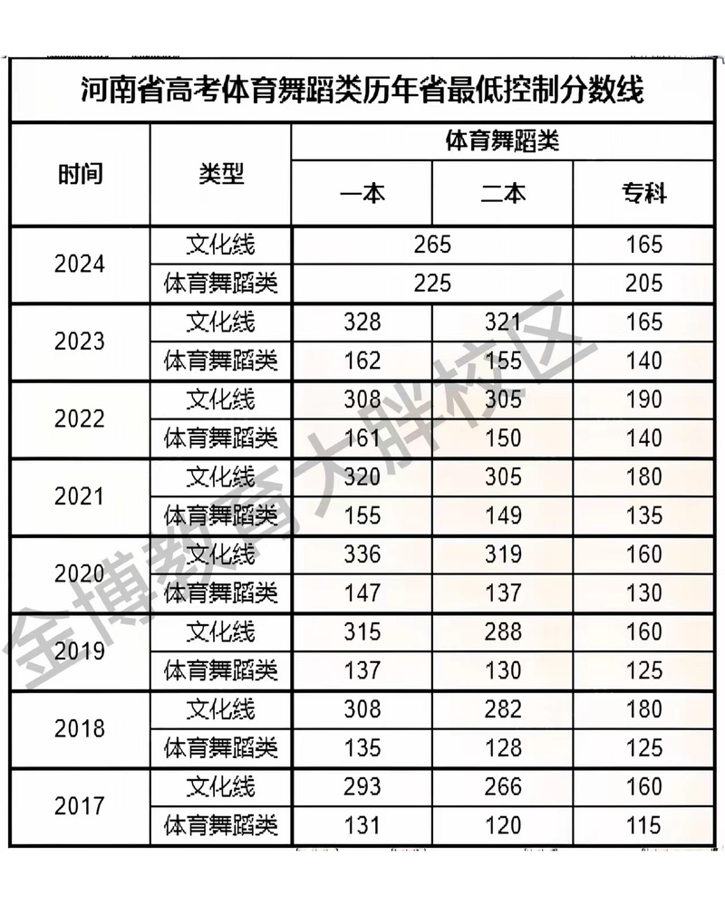 高中舞蹈学校最低分数线是多少?-第3张图片-泰美艺术培训 高中舞蹈学校最低分数线是多少?-第3张图片-泰美艺术培训