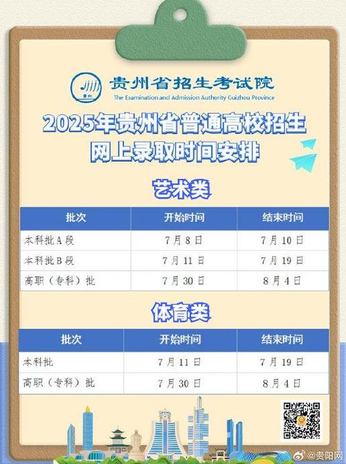 2025贵州美术生何时开始录取？-第3张图片-泰美艺术培训