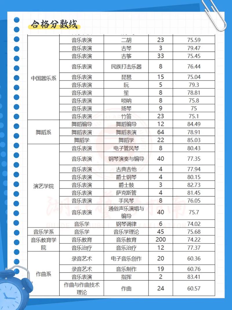 2025音乐校考有哪些学校招生？-第2张图片-泰美艺术培训