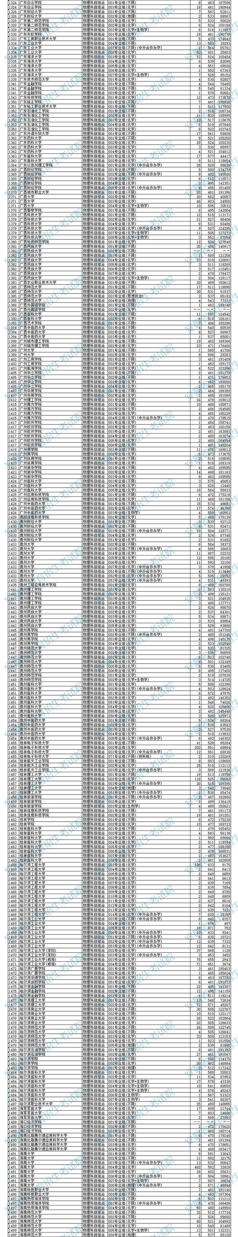2025安徽高考美术生本科线多少分?-第2张图片-泰美艺术培训 2025安徽高考美术生本科线多少分?-第2张图片-泰美艺术培训