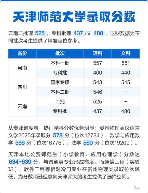 天津师范大学舞蹈系为何招理科生?-第2张图片-泰美艺术培训 天津师范大学舞蹈系为何招理科生?-第2张图片-泰美艺术培训