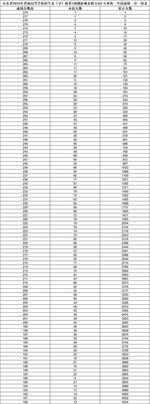 2025山东美术联考成绩排名何时公布?-第1张图片-泰美艺术培训 2025山东美术联考成绩排名何时公布?-第1张图片-泰美艺术培训