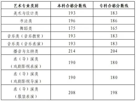 2025山东美术联考成绩排名何时公布？-第3张图片-泰美艺术培训