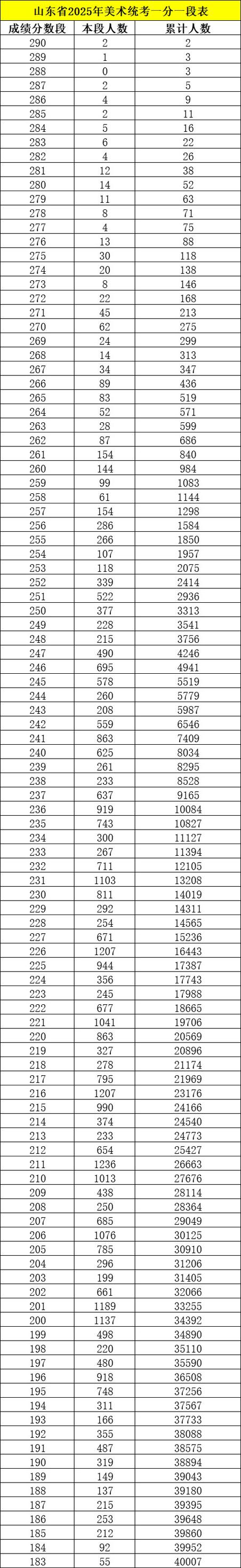 2025山东美术联考成绩排名何时公布?-第2张图片-泰美艺术培训 2025山东美术联考成绩排名何时公布?-第2张图片-泰美艺术培训