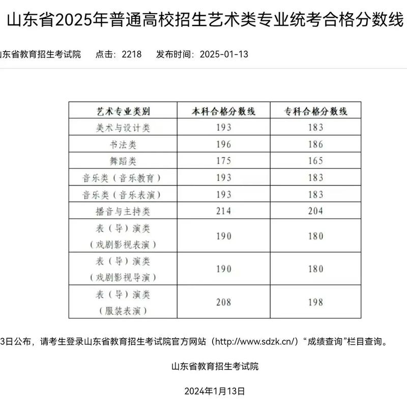 济宁2025年艺考初中，招生政策有何变化？-第2张图片-泰美艺术培训