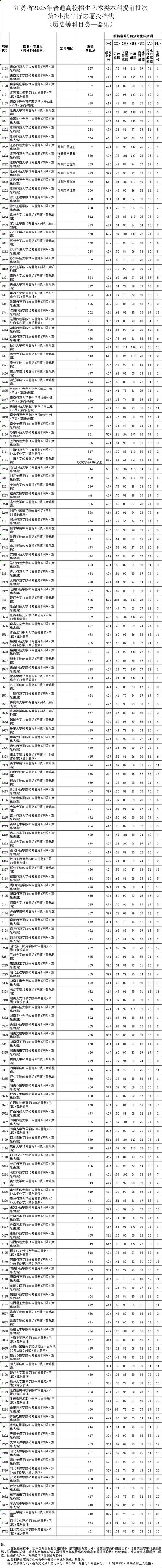 2025江苏美术平行志愿怎么填？-第1张图片-泰美艺术培训