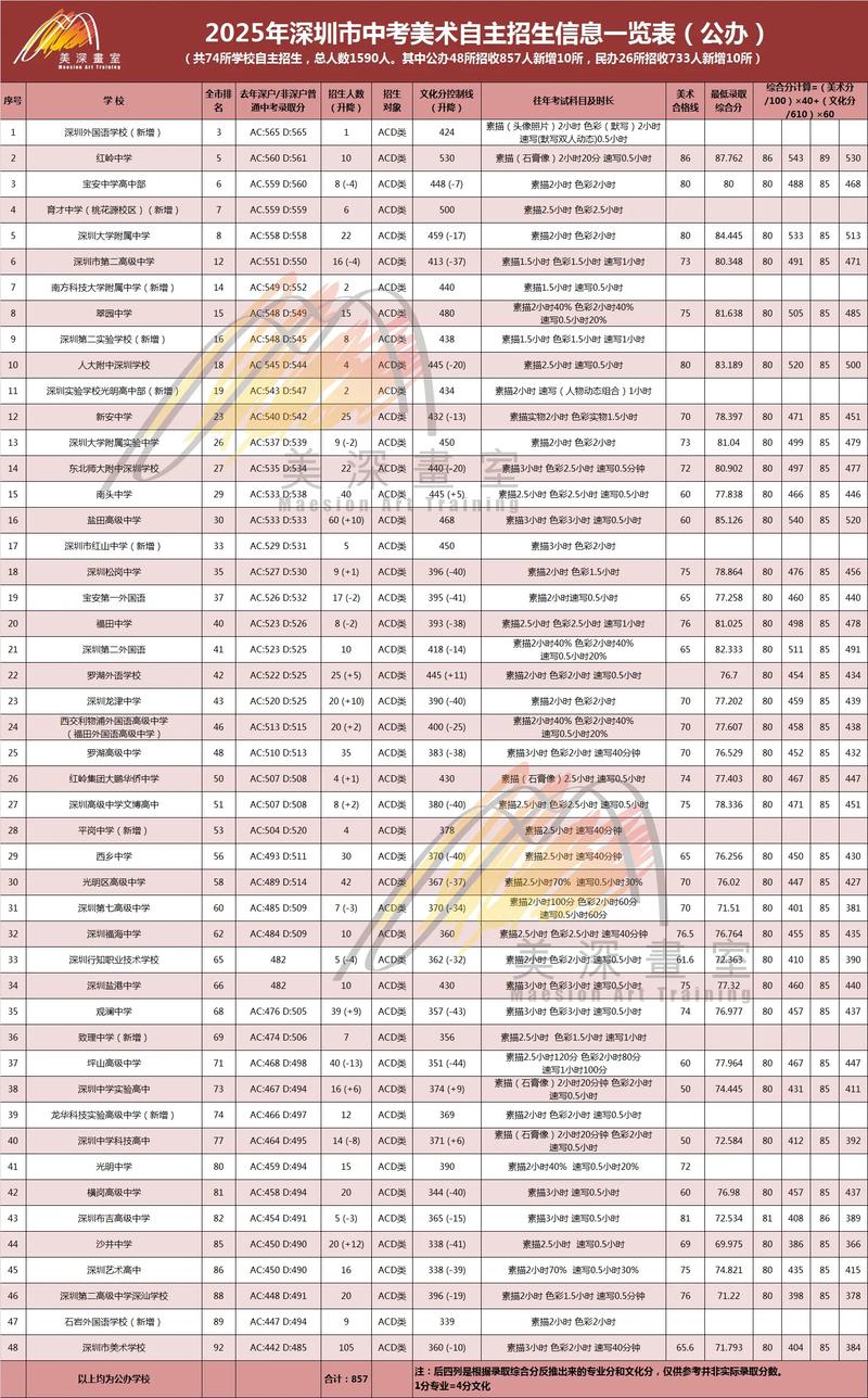 深圳美术学校2025自主招生有何新变化?-第1张图片-泰美艺术培训 深圳美术学校2025自主招生有何新变化?-第1张图片-泰美艺术培训