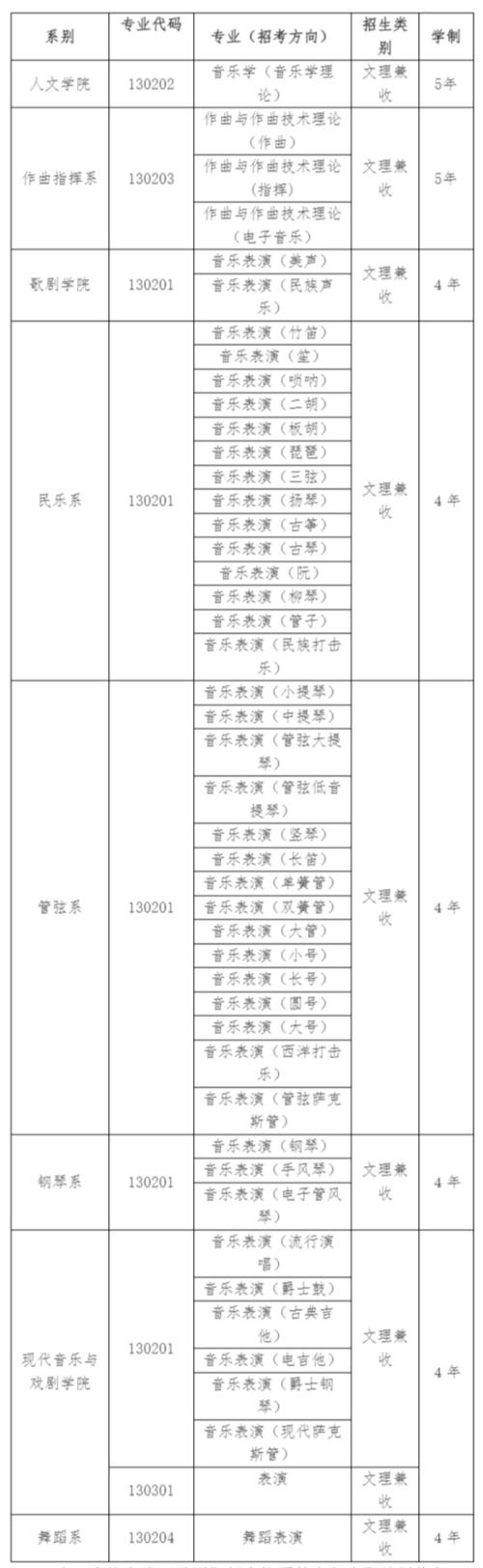 2025年音乐生成绩何时公布?-第2张图片-泰美艺术培训 2025年音乐生成绩何时公布?-第2张图片-泰美艺术培训