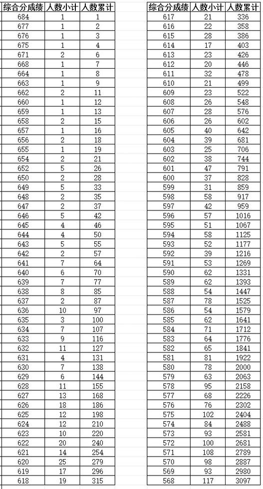 2025浙江美术综合分490是高分吗?-第1张图片-泰美艺术培训 2025浙江美术综合分490是高分吗?-第1张图片-泰美艺术培训