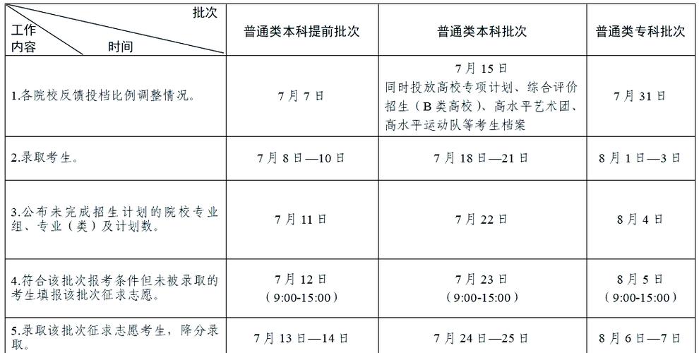江苏音乐省统考报名时间何时公布?-第2张图片-泰美艺术培训 江苏音乐省统考报名时间何时公布?-第2张图片-泰美艺术培训