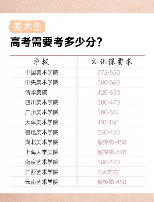 考美术学院文化课分数线是多少?-第1张图片-泰美艺术培训 考美术学院文化课分数线是多少?-第1张图片-泰美艺术培训
