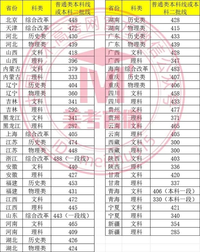 考美术学院文化课分数线是多少？-第2张图片-泰美艺术培训