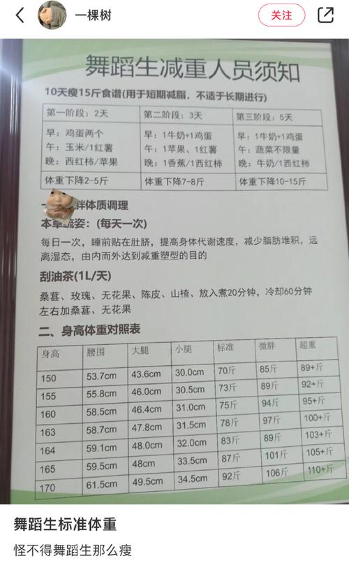 中考艺考舞蹈身高体重限制合理吗?-第3张图片-泰美艺术培训 中考艺考舞蹈身高体重限制合理吗?-第3张图片-泰美艺术培训