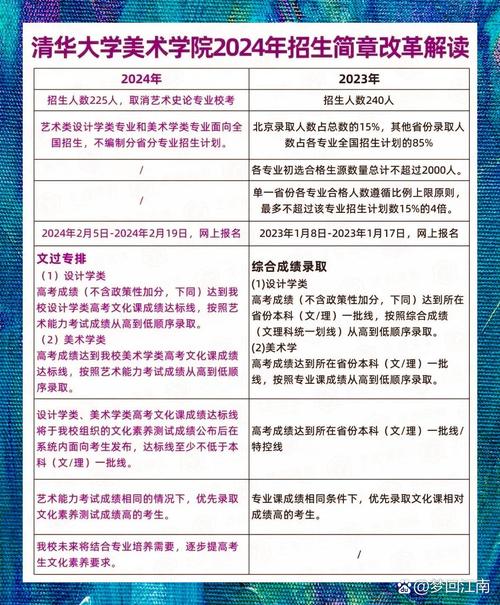 清华美院研究生招生网有何最新信息?-第2张图片-泰美艺术培训 清华美院研究生招生网有何最新信息?-第2张图片-泰美艺术培训