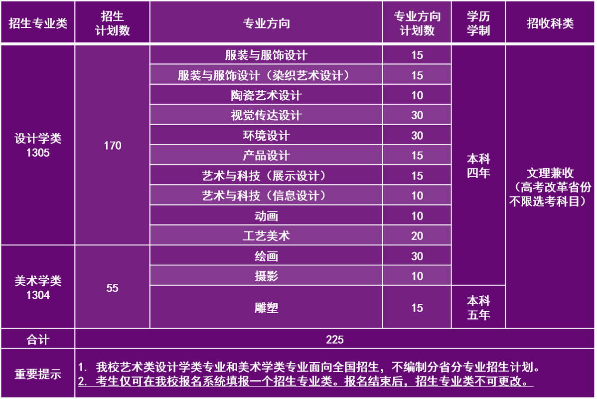 清华美院研究生招生网有何最新信息?-第1张图片-泰美艺术培训 清华美院研究生招生网有何最新信息?-第1张图片-泰美艺术培训