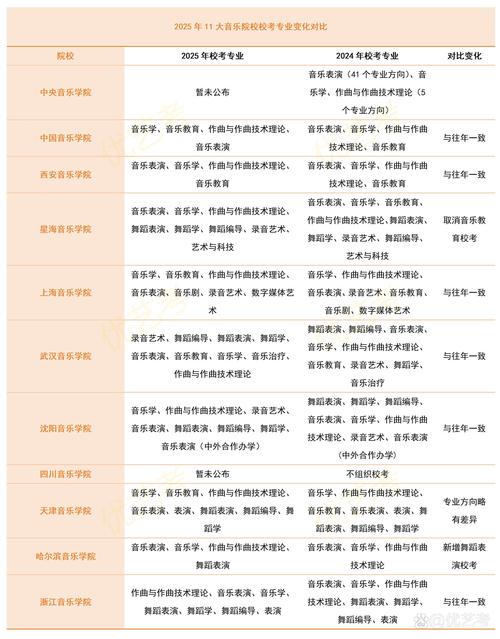 长春音乐大学有哪些专业？-第2张图片-泰美艺术培训