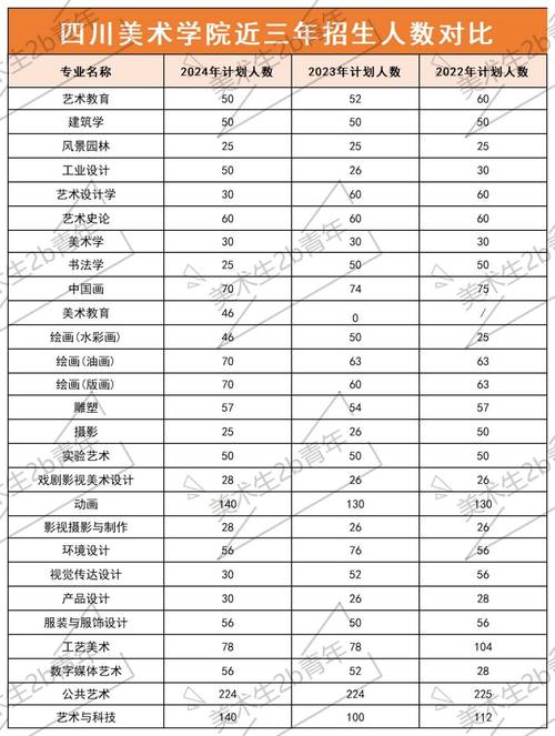 川大美术系2025分数线多少？-第3张图片-泰美艺术培训