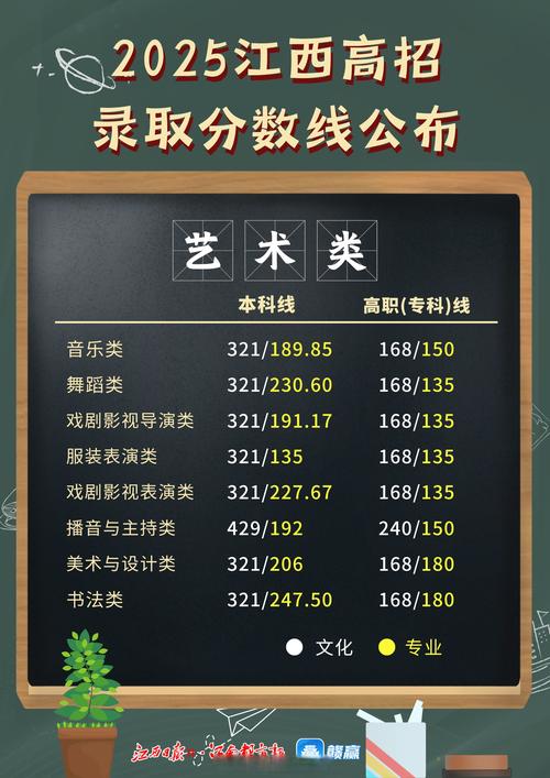 2025声乐联考分数线会涨还是降?-第1张图片-泰美艺术培训 2025声乐联考分数线会涨还是降?-第1张图片-泰美艺术培训