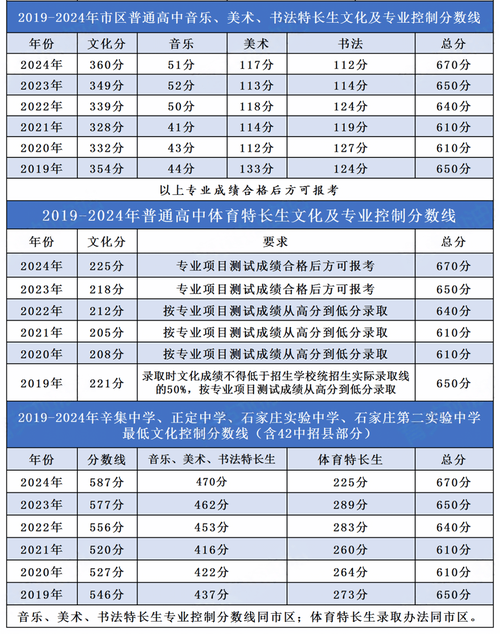 2025声乐联考分数线会涨还是降?-第3张图片-泰美艺术培训 2025声乐联考分数线会涨还是降?-第3张图片-泰美艺术培训