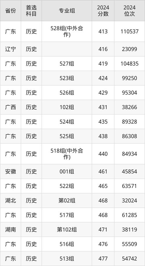 深职院2025美术录取线多少?-第3张图片-泰美艺术培训 深职院2025美术录取线多少?-第3张图片-泰美艺术培训