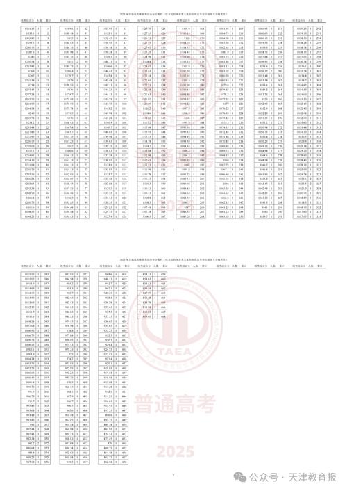 2025郑州轻工业美术分数线多少?-第3张图片-泰美艺术培训 2025郑州轻工业美术分数线多少?-第3张图片-泰美艺术培训