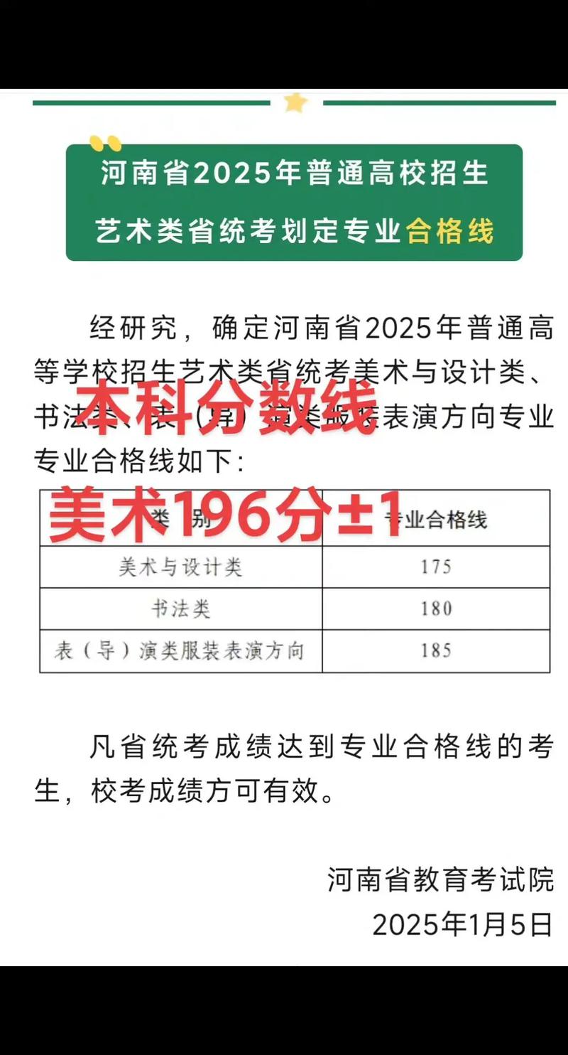 2025郑州轻工业美术分数线多少?-第2张图片-泰美艺术培训 2025郑州轻工业美术分数线多少?-第2张图片-泰美艺术培训