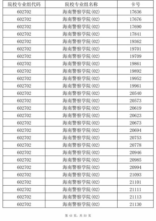 2025海南艺考报名何时开始?-第3张图片-泰美艺术培训 2025海南艺考报名何时开始?-第3张图片-泰美艺术培训