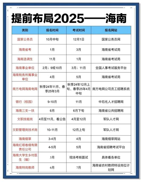2025海南艺考报名何时开始?-第1张图片-泰美艺术培训 2025海南艺考报名何时开始?-第1张图片-泰美艺术培训
