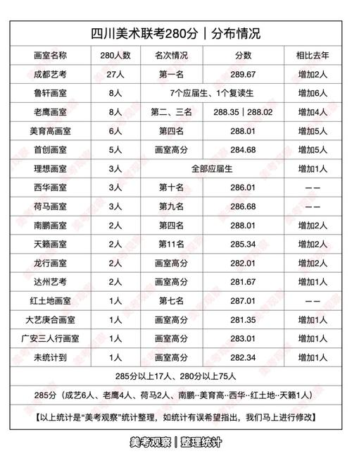 2025四川美术联考成绩何时可查?-第3张图片-泰美艺术培训 2025四川美术联考成绩何时可查?-第3张图片-泰美艺术培训