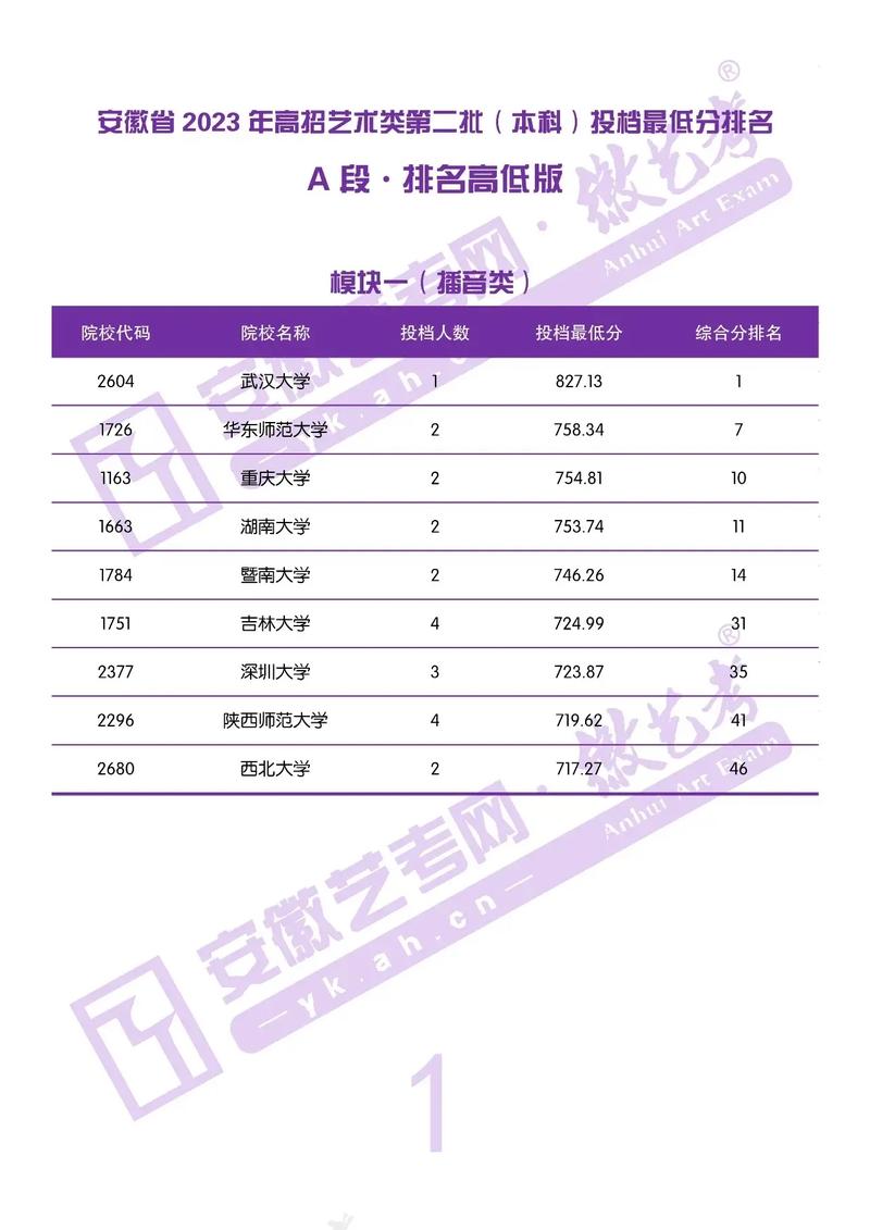 安徽播音艺考1000名,竞争如何突围?-第1张图片-泰美艺术培训 安徽播音艺考1000名,竞争如何突围?-第1张图片-泰美艺术培训