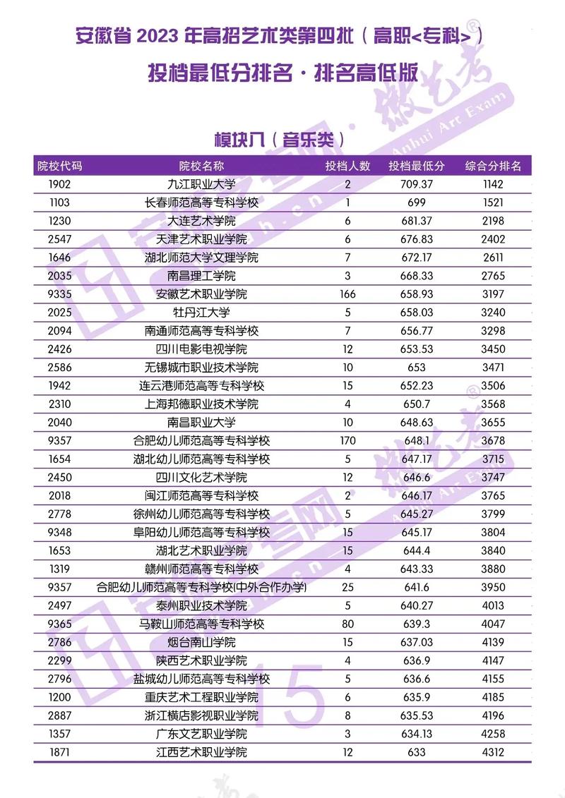 安徽播音艺考1000名,竞争如何突围?-第2张图片-泰美艺术培训 安徽播音艺考1000名,竞争如何突围?-第2张图片-泰美艺术培训