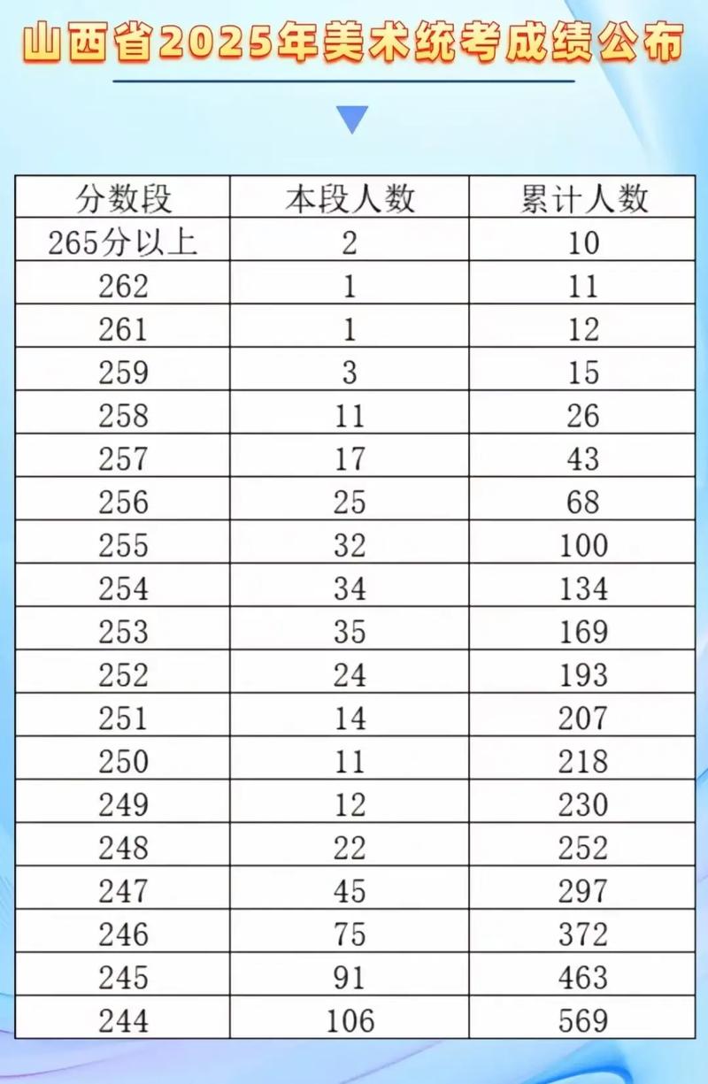 2025山西美术联考成绩排名何时公布?-第1张图片-泰美艺术培训 2025山西美术联考成绩排名何时公布?-第1张图片-泰美艺术培训