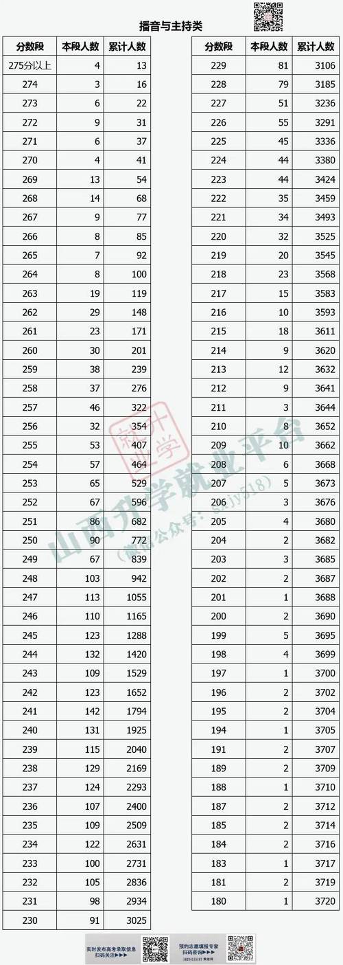 2025山西美术联考成绩排名何时公布？-第2张图片-泰美艺术培训