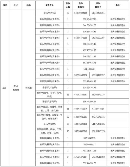 2025山西美术联考成绩排名何时公布?-第3张图片-泰美艺术培训 2025山西美术联考成绩排名何时公布?-第3张图片-泰美艺术培训