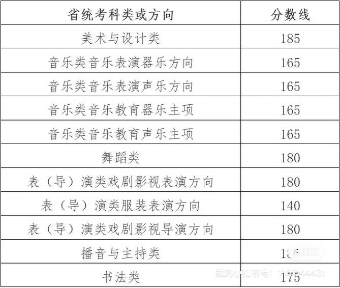2025美术联考本科线多少?-第3张图片-泰美艺术培训 2025美术联考本科线多少?-第3张图片-泰美艺术培训