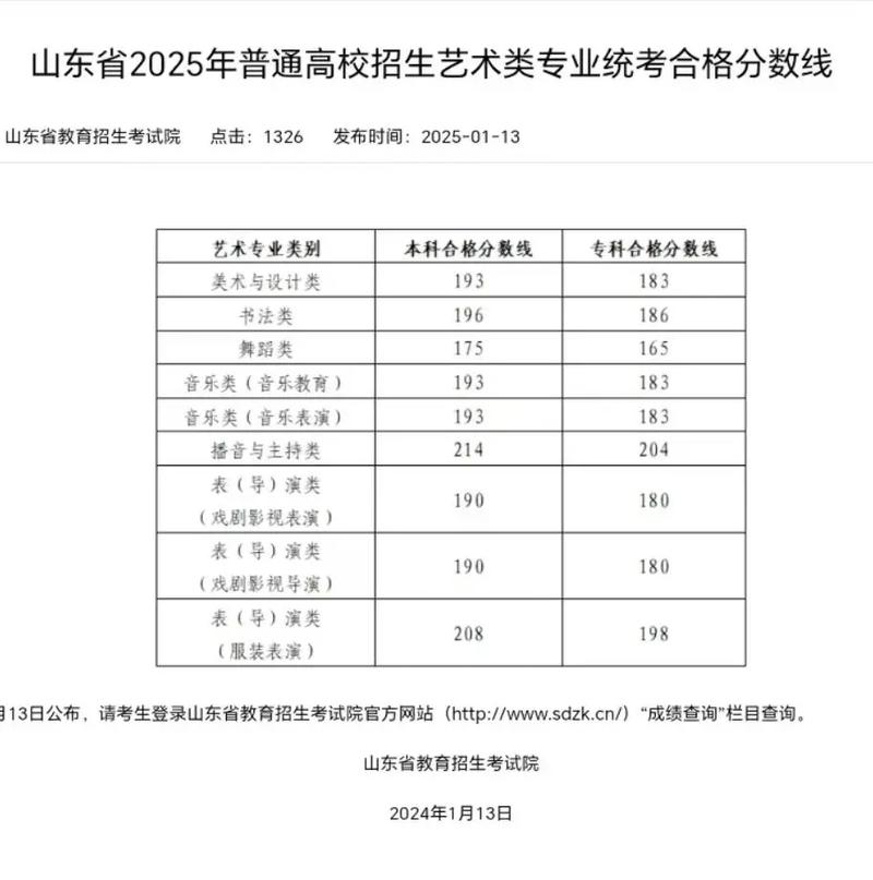 2025美术联考本科线多少？-第2张图片-泰美艺术培训