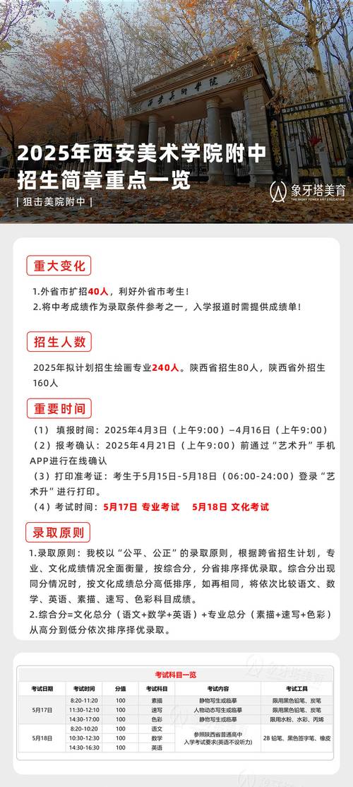 2025西安美院招生有何新变化?-第1张图片-泰美艺术培训 2025西安美院招生有何新变化?-第1张图片-泰美艺术培训