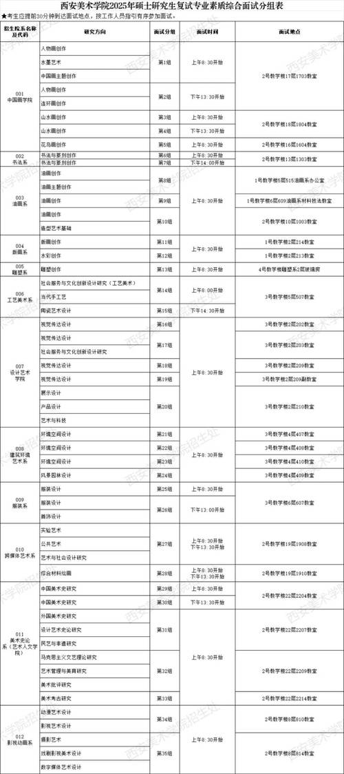 2025西安美院招生有何新变化?-第3张图片-泰美艺术培训 2025西安美院招生有何新变化?-第3张图片-泰美艺术培训