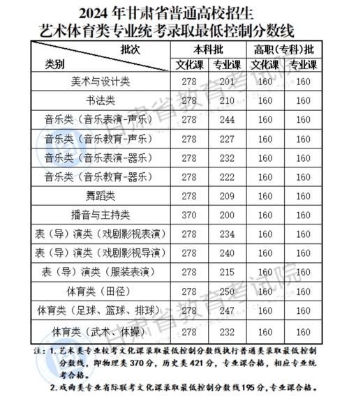 大连舞蹈艺术大学分数线多少？-第3张图片-泰美艺术培训