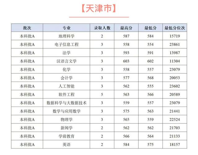 河北师范舞蹈专业分数线多少?-第2张图片-泰美艺术培训 河北师范舞蹈专业分数线多少?-第2张图片-泰美艺术培训