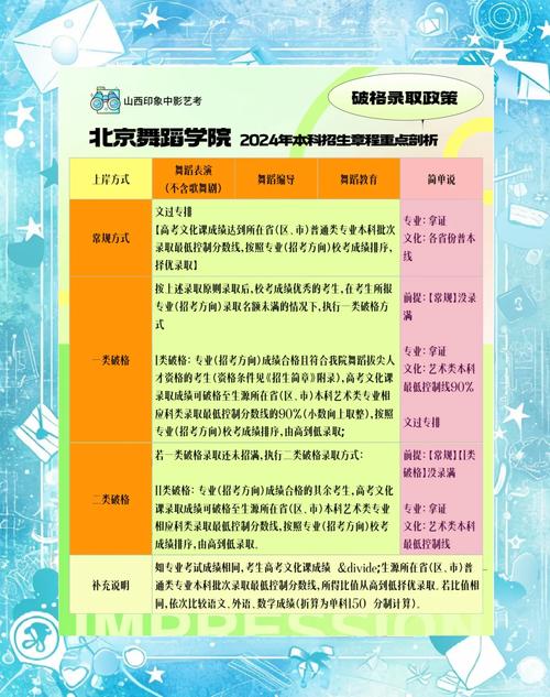 河北师范舞蹈专业分数线多少?-第3张图片-泰美艺术培训 河北师范舞蹈专业分数线多少?-第3张图片-泰美艺术培训