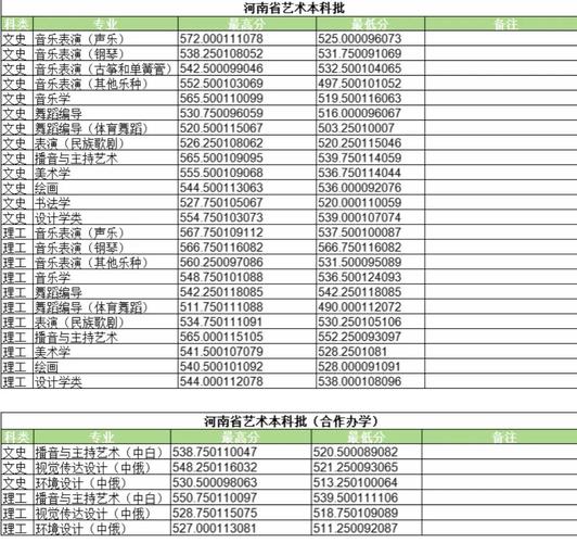 河大体育舞蹈专业分数线多少?-第1张图片-泰美艺术培训 河大体育舞蹈专业分数线多少?-第1张图片-泰美艺术培训