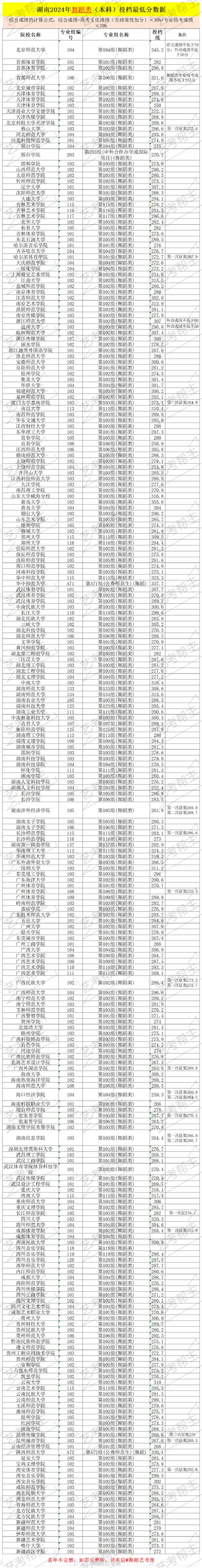 河大体育舞蹈专业分数线多少?-第2张图片-泰美艺术培训 河大体育舞蹈专业分数线多少?-第2张图片-泰美艺术培训