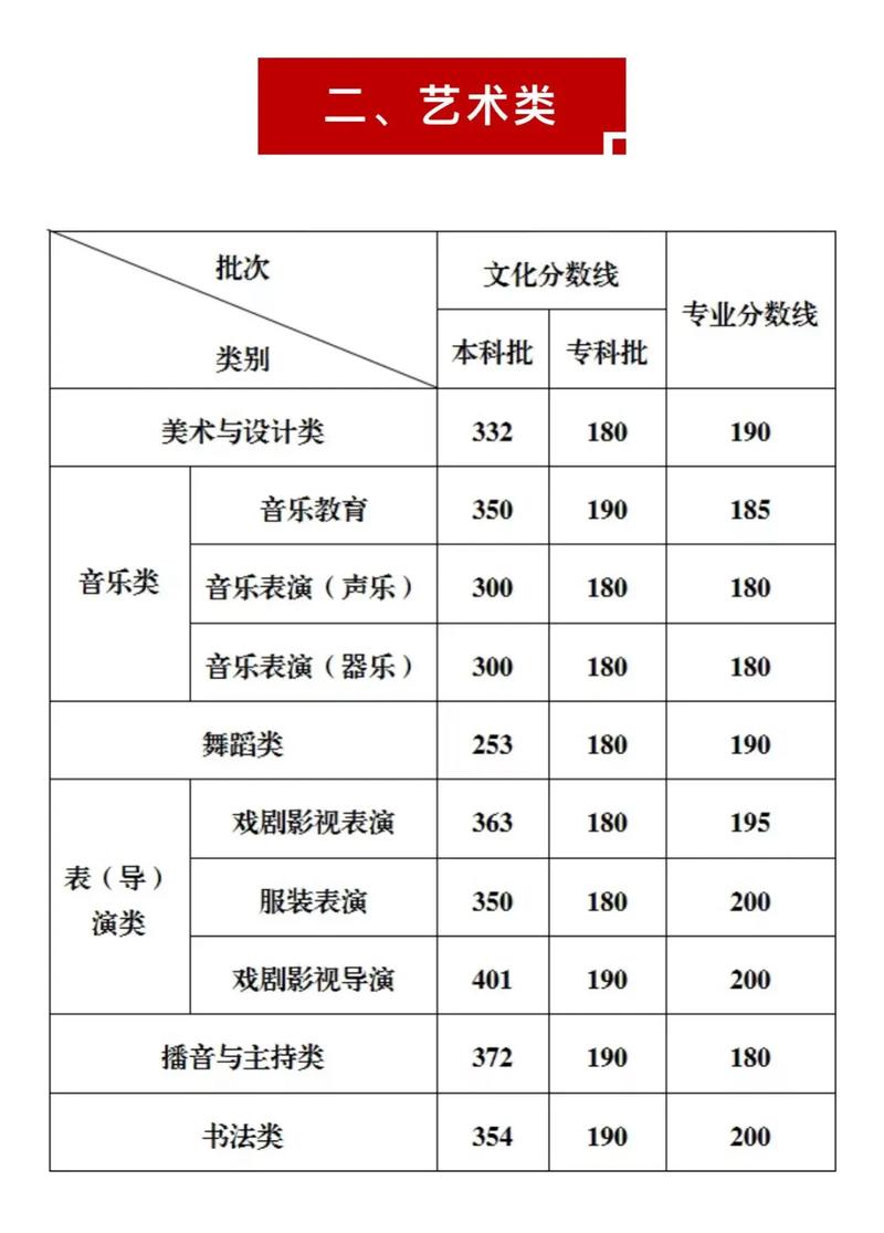 重庆2025音乐分数线是多少?-第1张图片-泰美艺术培训 重庆2025音乐分数线是多少?-第1张图片-泰美艺术培训