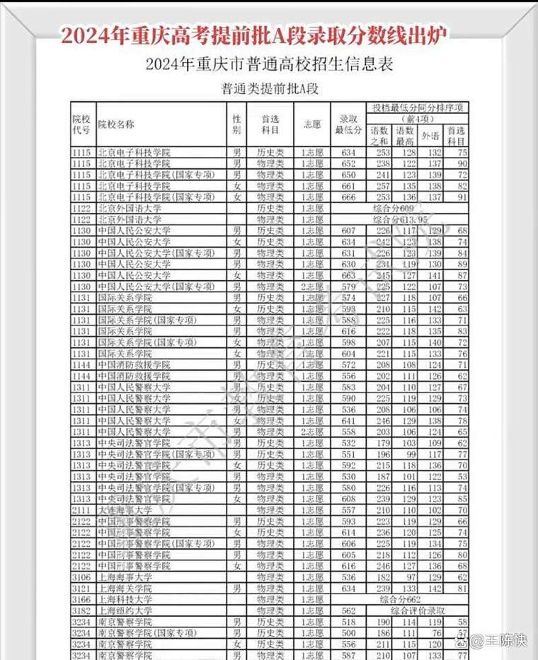 重庆2025音乐分数线是多少?-第3张图片-泰美艺术培训 重庆2025音乐分数线是多少?-第3张图片-泰美艺术培训