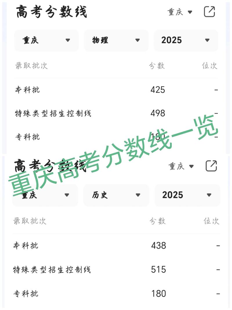 重庆2025音乐分数线是多少?-第2张图片-泰美艺术培训 重庆2025音乐分数线是多少?-第2张图片-泰美艺术培训