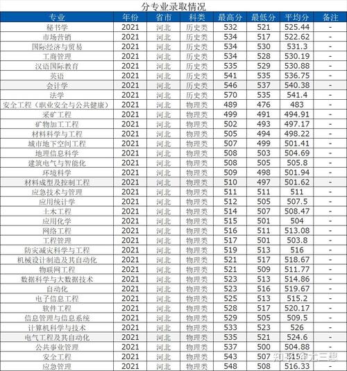 华北科技学院美术类录取分数线多少?-第1张图片-泰美艺术培训 华北科技学院美术类录取分数线多少?-第1张图片-泰美艺术培训
