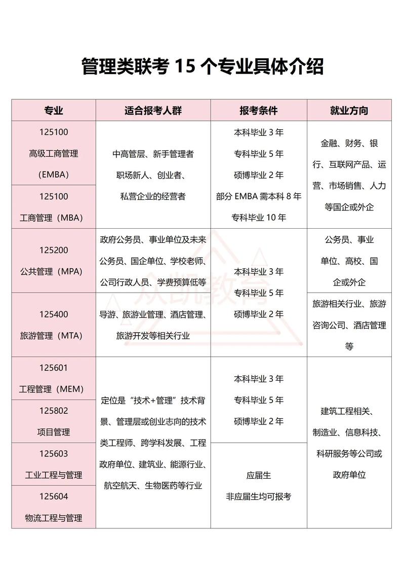 管理类联考成绩何时公布?-第1张图片-泰美艺术培训 管理类联考成绩何时公布?-第1张图片-泰美艺术培训