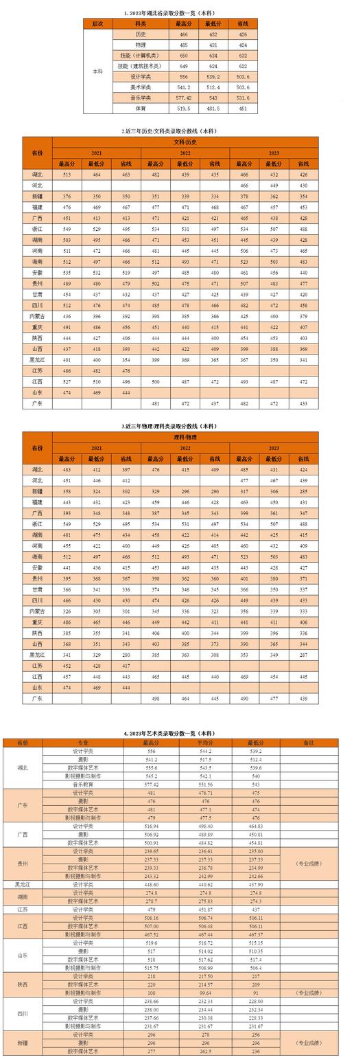 湖北商贸学院舞蹈专业分数线多少?-第1张图片-泰美艺术培训 湖北商贸学院舞蹈专业分数线多少?-第1张图片-泰美艺术培训