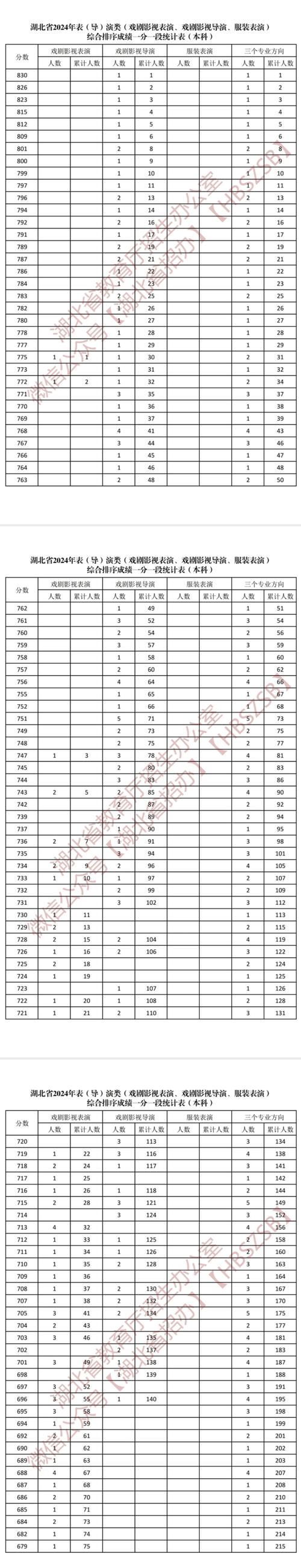 湖北商贸学院舞蹈专业分数线多少?-第2张图片-泰美艺术培训 湖北商贸学院舞蹈专业分数线多少?-第2张图片-泰美艺术培训